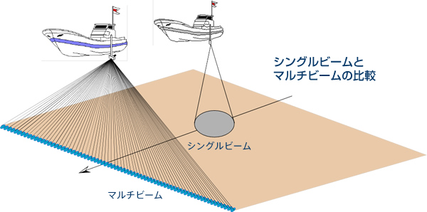 マルチビーム深浅測量 地形 地質調査 沿岸海洋調査株式会社